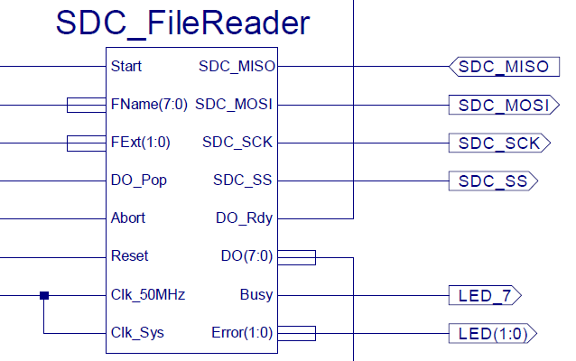 SDC_FileReader